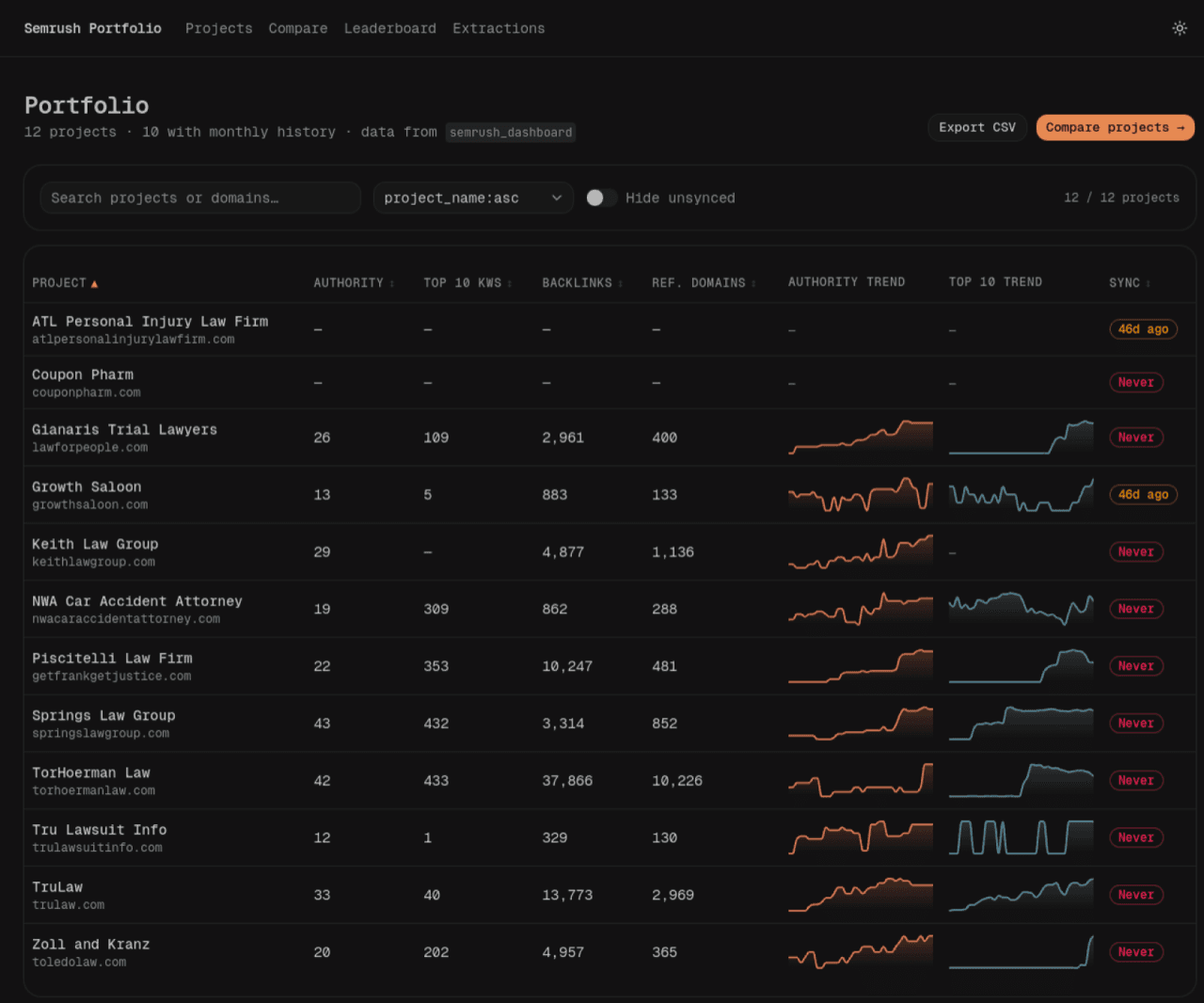 semrush-dashboard preview